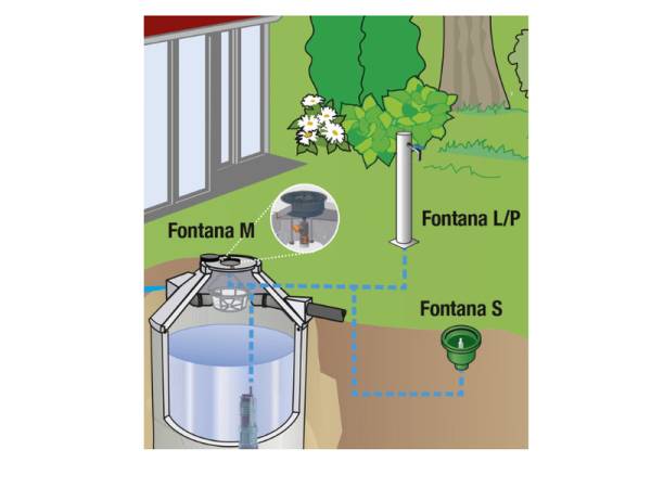 Mall Betonzisterne Family inkl. Garten-Set Fontana, 3200 Liter