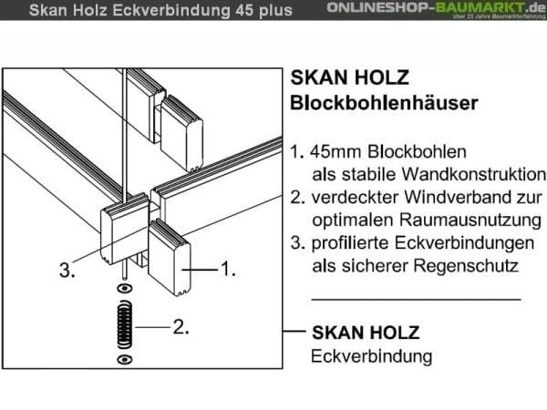 Skan Holz Blockbohlenhaus Luzern 45plus, 380 x 300 cm