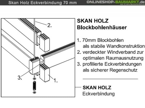 Skan Holz Blockbohlenhaus Toronto 4 70plus, 660 x 420 cm